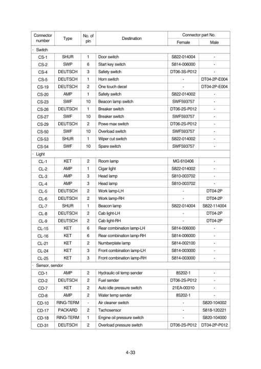 Hyundai R140W-7 Wheel Excavator Service Repair Manual - Image 2