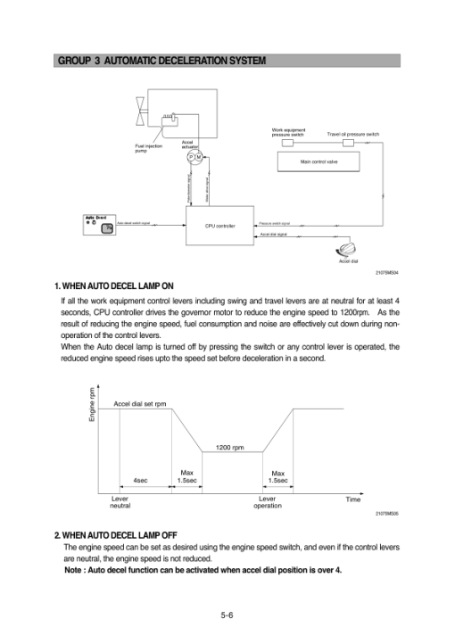 Hyundai R140W-7 Wheel Excavator Service Repair Manual - Image 3