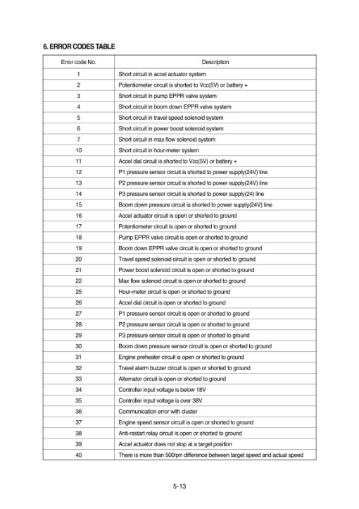 Hyundai R140W-7 Wheel Excavator Service Repair Manual - Image 4