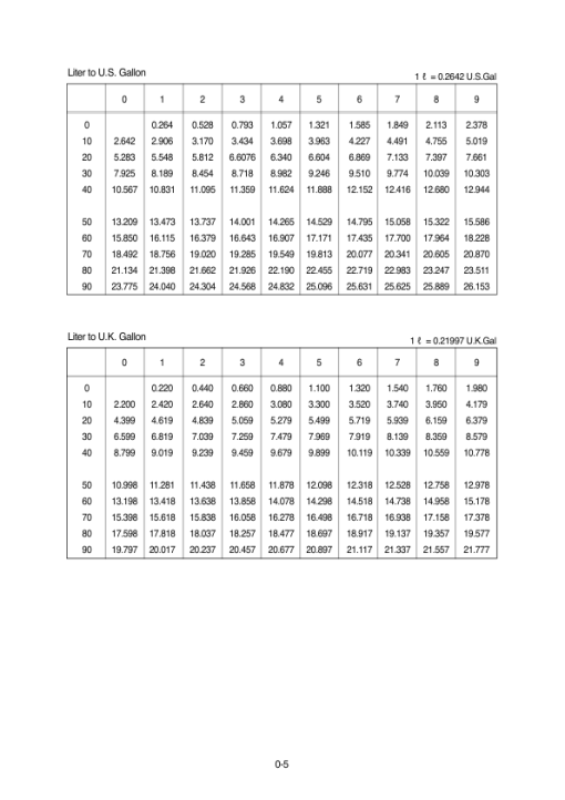 Hyundai R140W-7 Wheel Excavator Service Repair Manual - Image 5