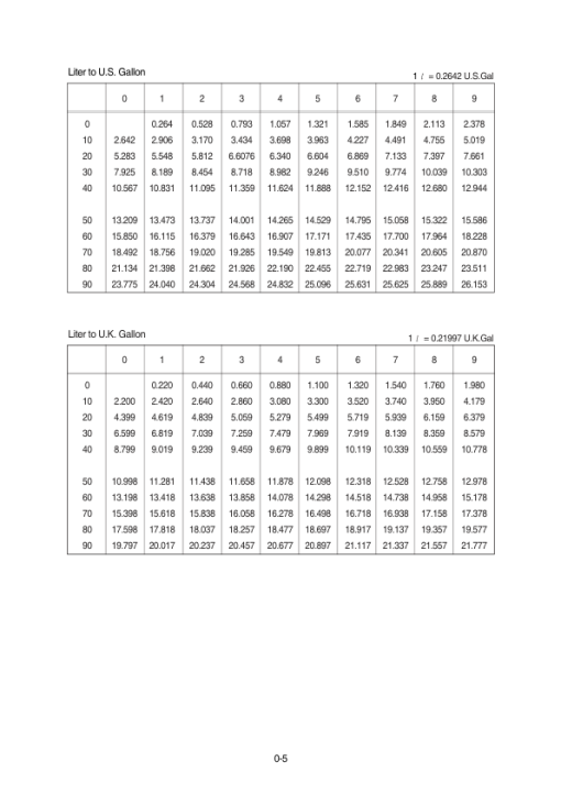 Hyundai R140W-7A Wheel Excavator Service Repair Manual - Image 5