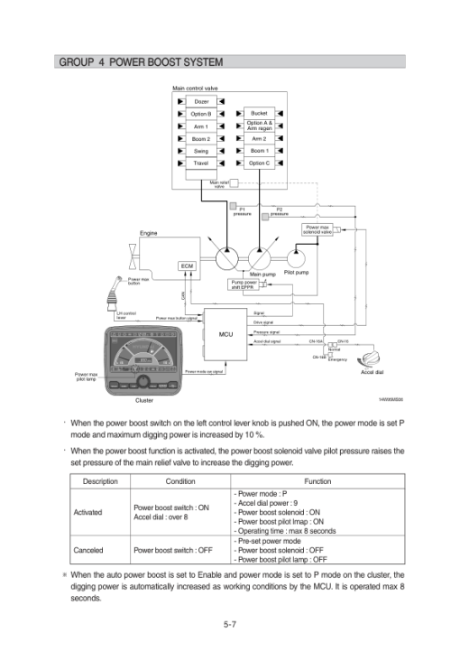 Hyundai R140W-9 Wheel Excavator Service Repair Manual - Image 3