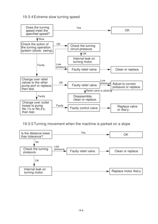 Hyundai R15-7 Mini Excavator Service Repair Manual - Image 2