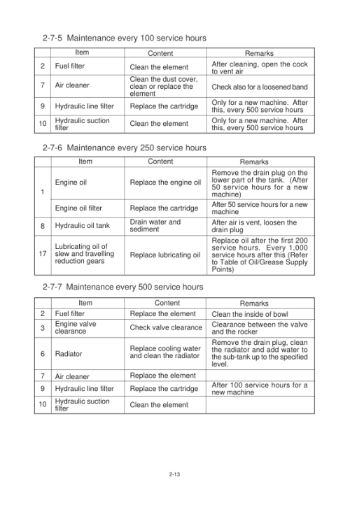 Hyundai R16-7 Mini Excavator Service Repair Manual - Image 3