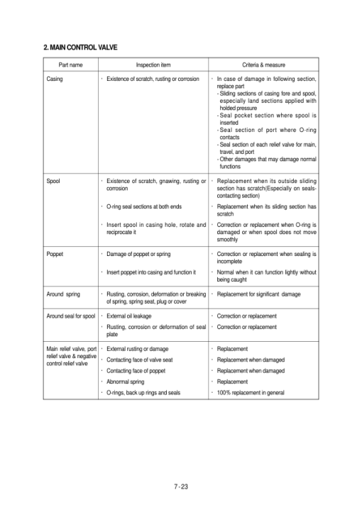 Hyundai R160LC-3 Crawler Excavator Service Repair Manual - Image 3