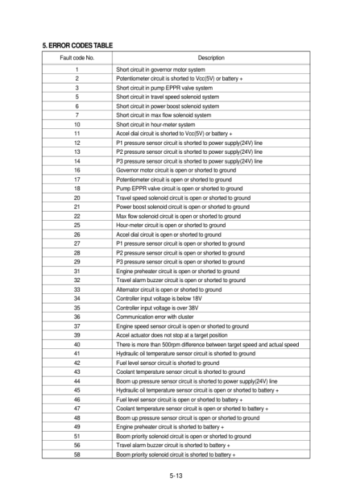 Hyundai R160LC-7 Crawler Excavator Service Repair Manual - Image 3