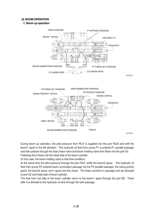 Hyundai R170W-7 Wheel Excavator Service Repair Manual - Image 5