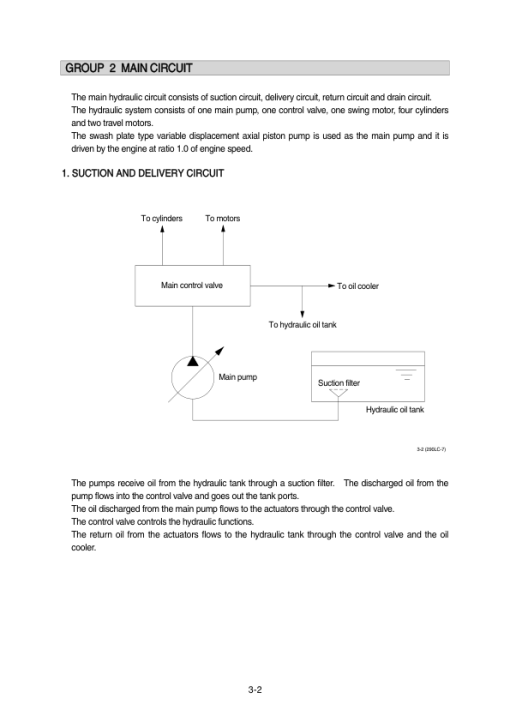 Hyundai R170W-7A Wheel Excavator Service Repair Manual - Image 2