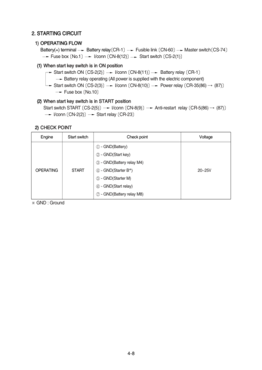 Hyundai R170W-7A Wheel Excavator Service Repair Manual - Image 4