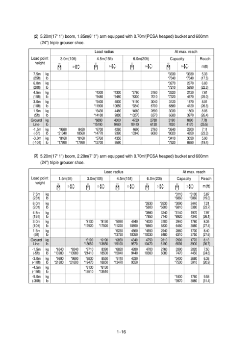 Hyundai R180LC-3 Crawler Excavator Service Repair Manual - Image 5