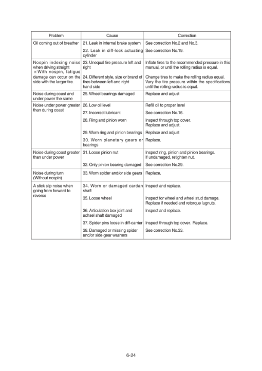 Hyundai R180W-9S Wheel Excavator Service Repair Manual - Image 2