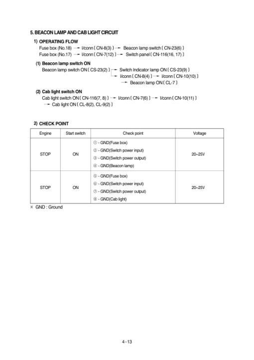 Hyundai R200W-7 Wheel Excavator Service Repair Manual - Image 5