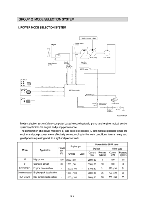 Hyundai R210 (Smart+) Crawler Excavator Service Repair Manual (Built in India) - Image 2