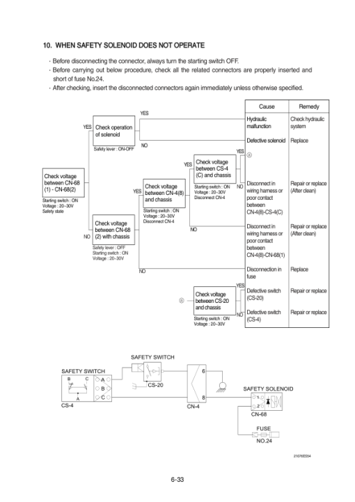 Hyundai R210 (Smart+) Crawler Excavator Service Repair Manual (Built in India) - Image 3