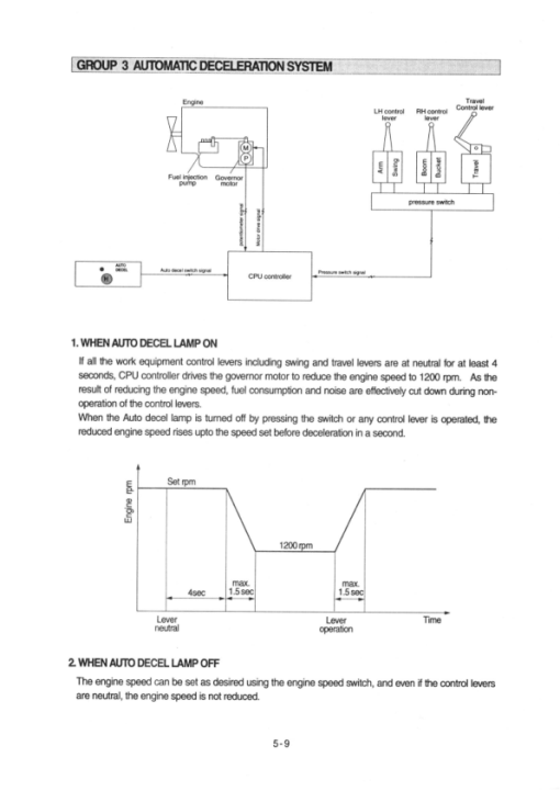 Hyundai R210LC-3 Crawler Excavator Service Repair Manual - Image 2