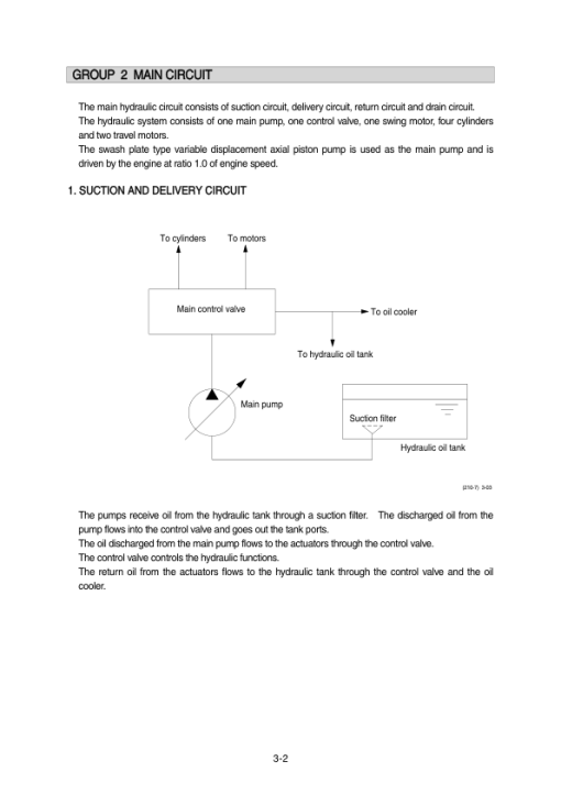 Hyundai R210LC-7 (SN after 98001 -) Crawler Excavator Service Repair Manual - Image 2