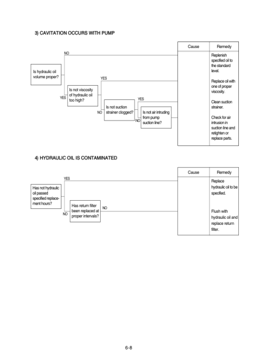 Hyundai R210LC-7A Crawler Excavator Service Repair Manual - Image 2