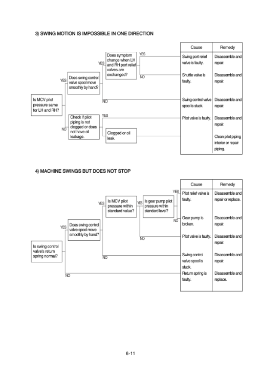 Hyundai R210LC-7A Crawler Excavator Service Repair Manual - Image 3