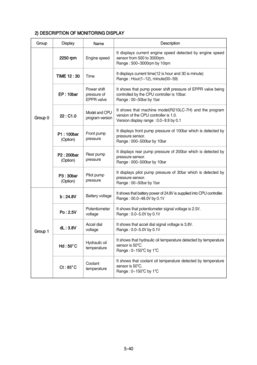 Hyundai R210LC-7H (SN after 9001 -) Crawler Excavator Service Repair Manual - Image 2