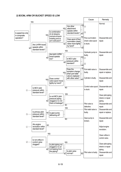 Hyundai R210LC-7H (SN after 9001 -) Crawler Excavator Service Repair Manual - Image 3