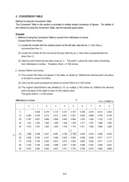 Hyundai R210LC-7H (SN after 9001 -) Crawler Excavator Service Repair Manual - Image 4