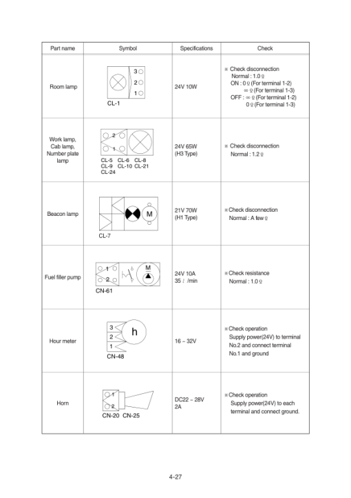 Hyundai R210W-9A Wheel Excavator Service Repair Manual - Image 3