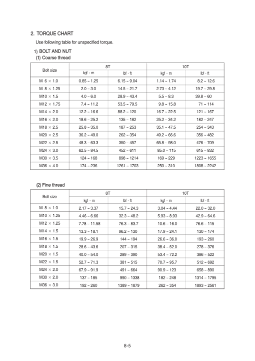 Hyundai R220LC-9A Crawler Excavator Service Repair Manual - Image 3