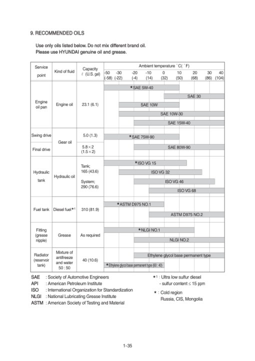 Hyundai R220LC-9A Crawler Excavator Service Repair Manual - Image 4