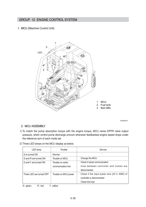 Hyundai R220LC-9S Crawler Excavator Service Repair Manual - Image 3