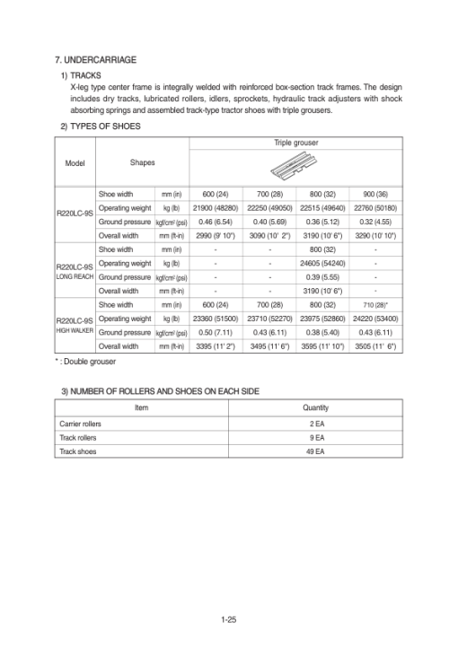 Hyundai R220LC-9S Crawler Excavator Service Repair Manual - Image 4