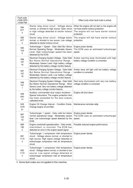 Hyundai R220NLC-9A Crawler Excavator Service Repair Manual - Image 4