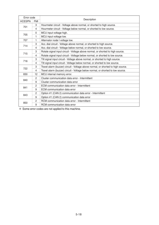 Hyundai R225LVS Crawler Excavator Service Repair Manual (Built in China) - Image 2