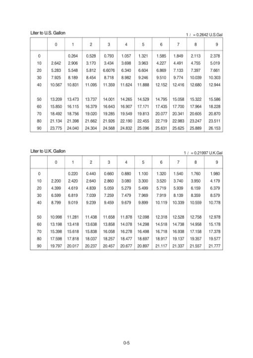 Hyundai R225LVS Crawler Excavator Service Repair Manual (Built in China) - Image 5