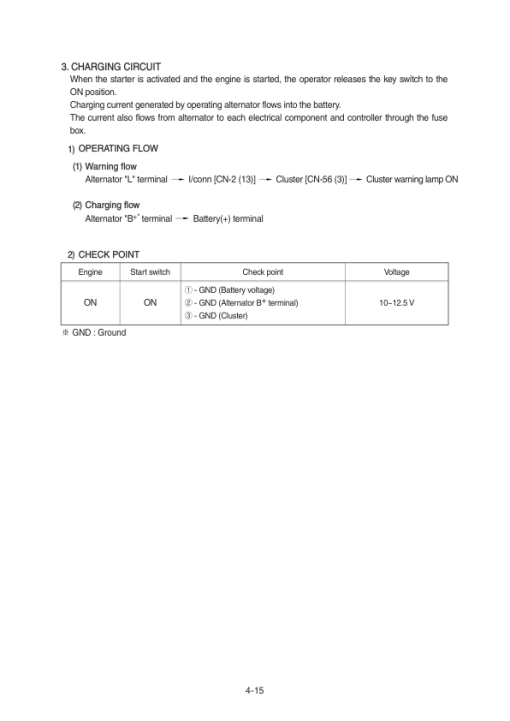 Hyundai R25Z-9A Crawler Excavator Service Repair Manual - Image 2