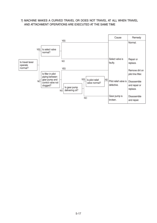 Hyundai R25Z-9A Crawler Excavator Service Repair Manual - Image 3