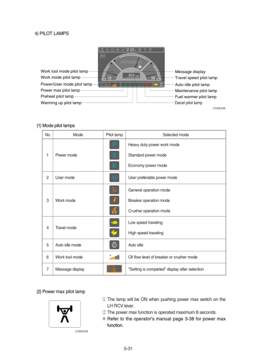 Hyundai R260LC-9S Crawler Excavator Service Repair Manual  (Built in Brazil) - Image 2