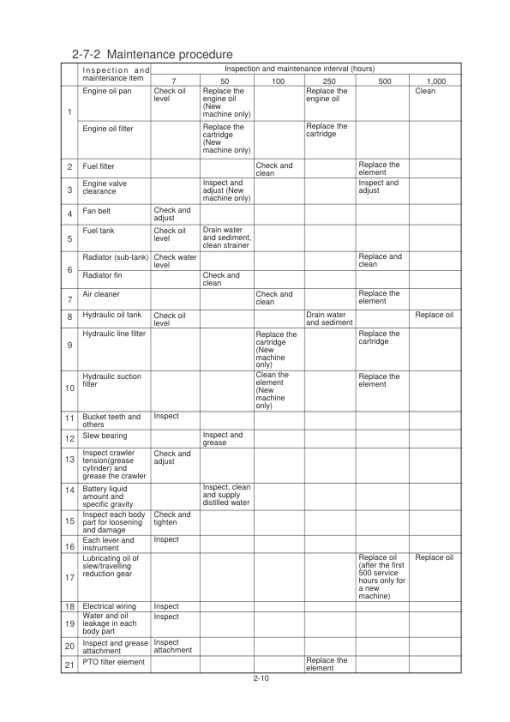 Hyundai R28-7 Mini Excavator Service Repair Manual - Image 3