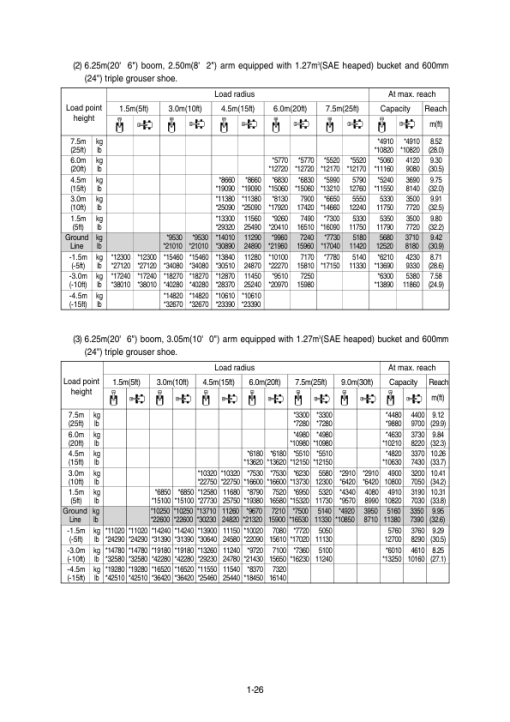 Hyundai R290LC-7A Crawler Excavator Service Repair Manual - Image 5