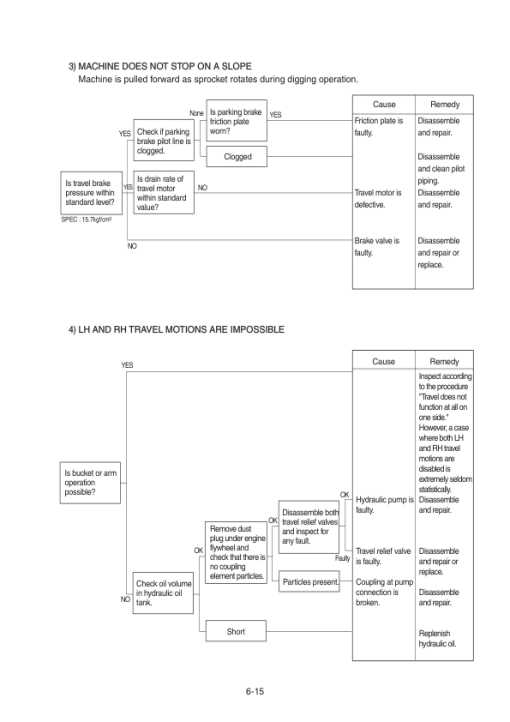 Hyundai R290LC-9 Crawler Excavator Service Repair Manual - Image 4