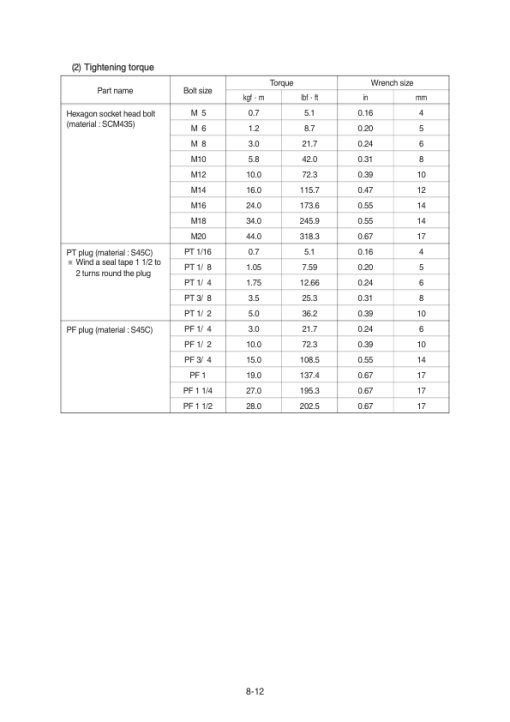 Hyundai R290LC-9 Crawler Excavator Service Repair Manual - Image 5