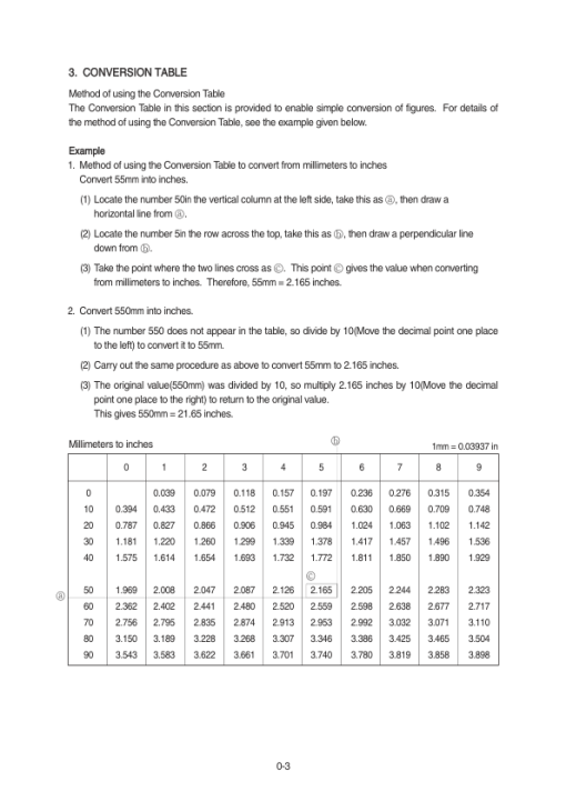 Hyundai R300LC-7 Crawler Excavator Service Repair Manual - Image 3