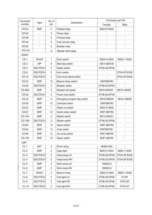 Hyundai R305LVS Crawler Excavator Service Repair Manual (Built in China) - Image 2