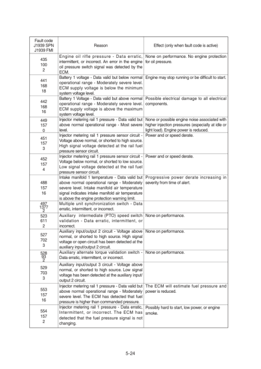 Hyundai R305LVS Crawler Excavator Service Repair Manual (Built in China) - Image 3