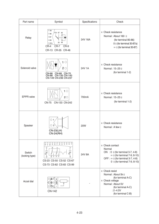 Hyundai R330LC-9A Crawler Excavator Service Repair Manual - Image 3