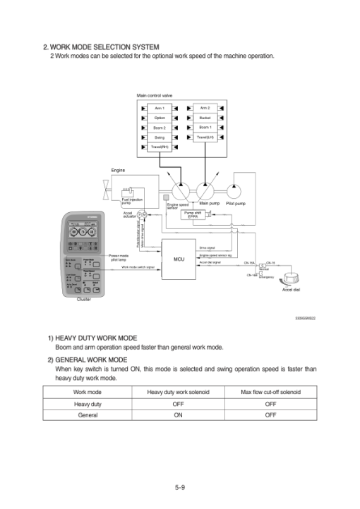 Hyundai R330LC-9S Crawler Excavator Service Repair Manual - Image 2