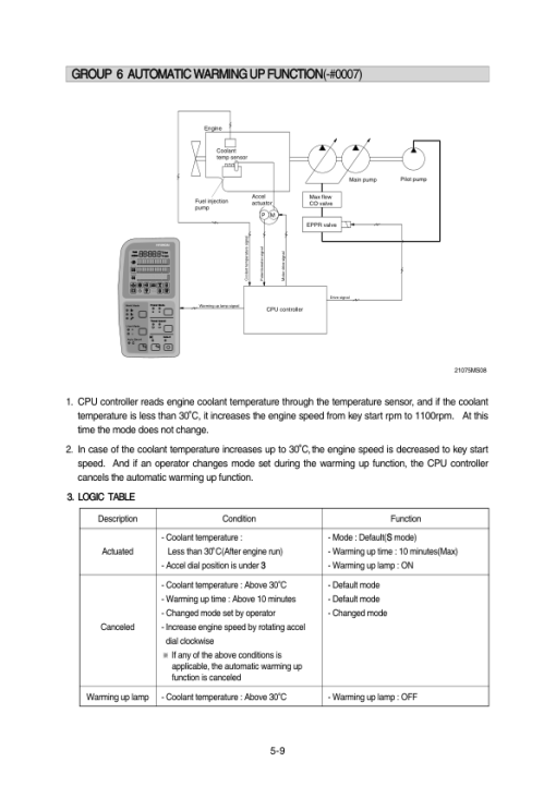 Hyundai R340LC-7 Crawler Excavator Service Repair Manual (Built in India) - Image 3