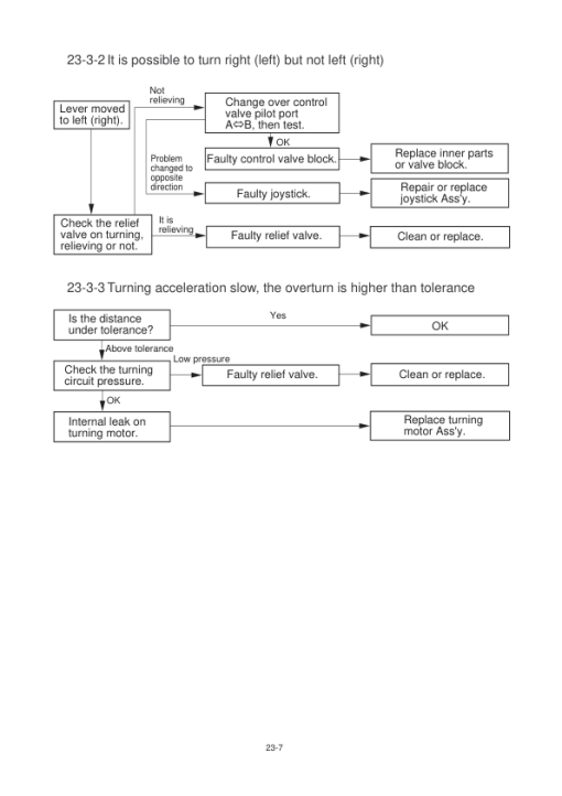 Hyundai R35-7 Mini Excavator Service Repair Manual - Image 4