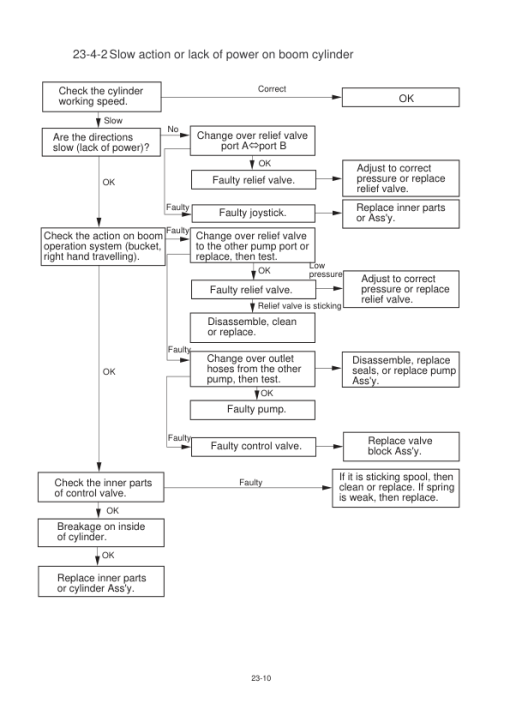 Hyundai R35-7 Mini Excavator Service Repair Manual - Image 5