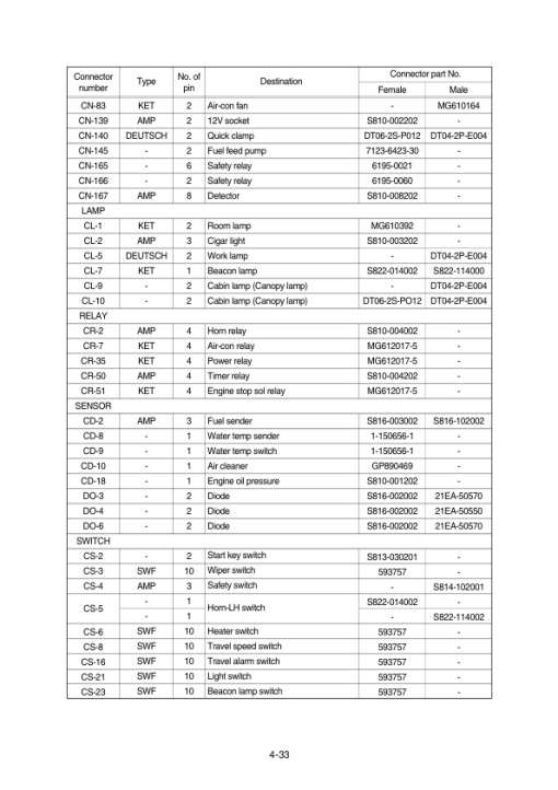 Hyundai R35Z-7A Mini Excavator Service Repair Manual - Image 3