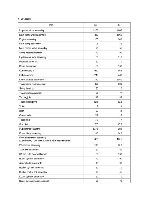 Hyundai R35Z-7A Mini Excavator Service Repair Manual - Image 4